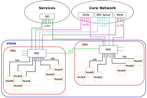 Universal Mobile Telecommunications System – Wikipedia, wolna 